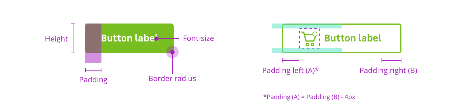 presentation-buttons