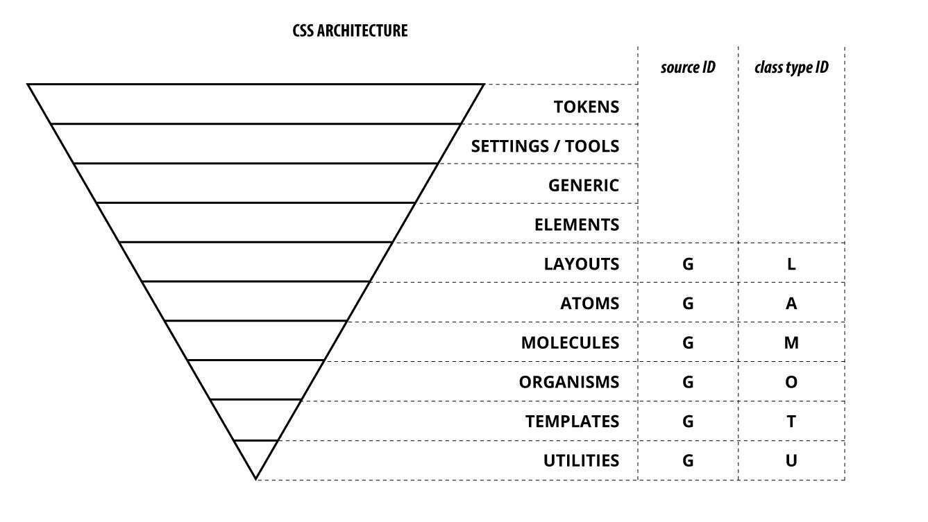 ITCSS/ADS architecture